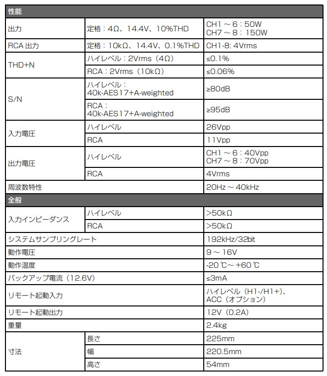 アルパイン ハイエース専用OPTIMサウンドシステム OPTIM8-HI 画像5