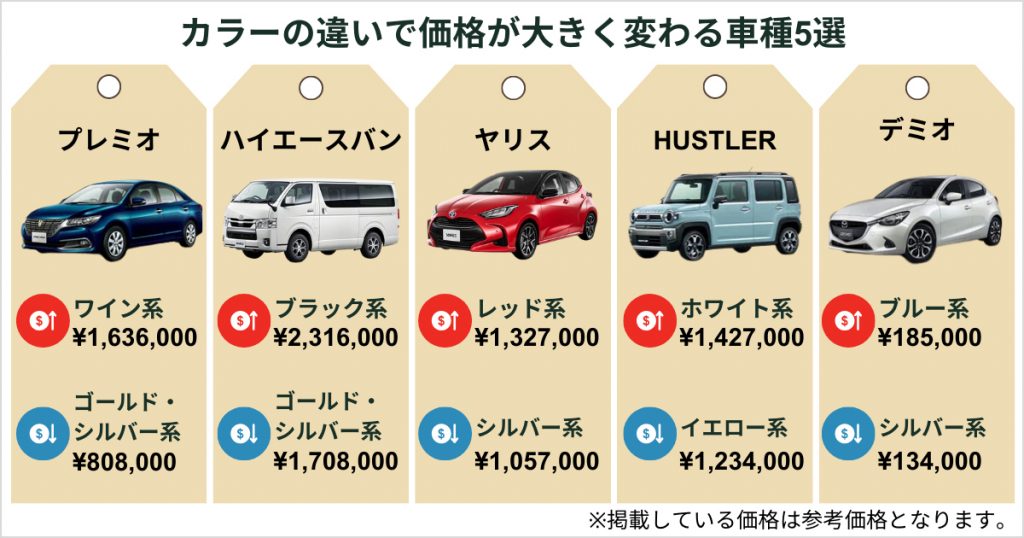 カラーの違いで価格が大きく変わる車種5選